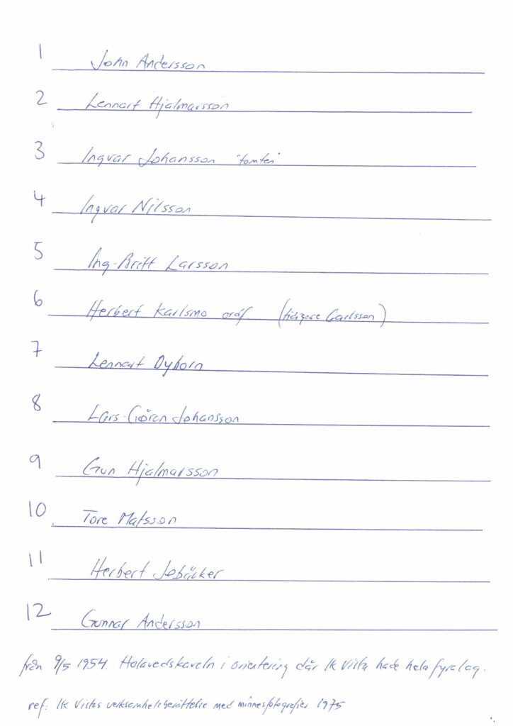 Lista med nummer och namn som överensstämmer med den tidigare bilden.